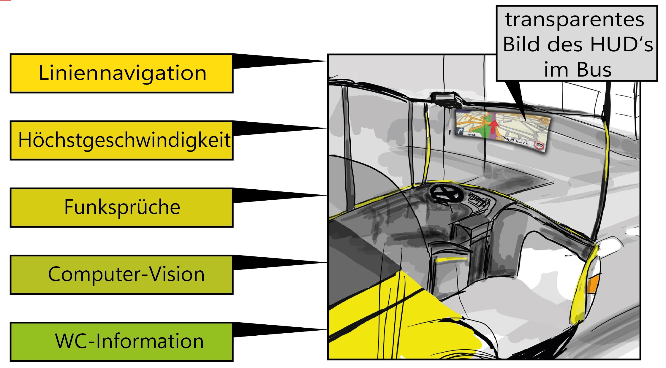 Grafik Konzeptentwicklung mit grafischer Unterstützung Mark Gebler